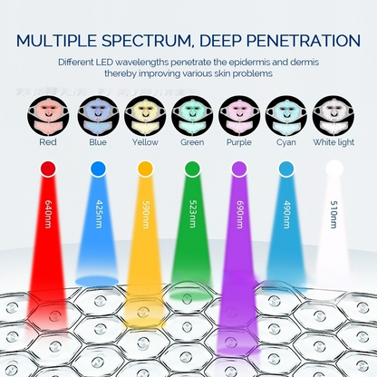 Máscara de Silicona con LED de 7 Colores – Rejuvenecimiento de la Piel y Tratamiento del Acné